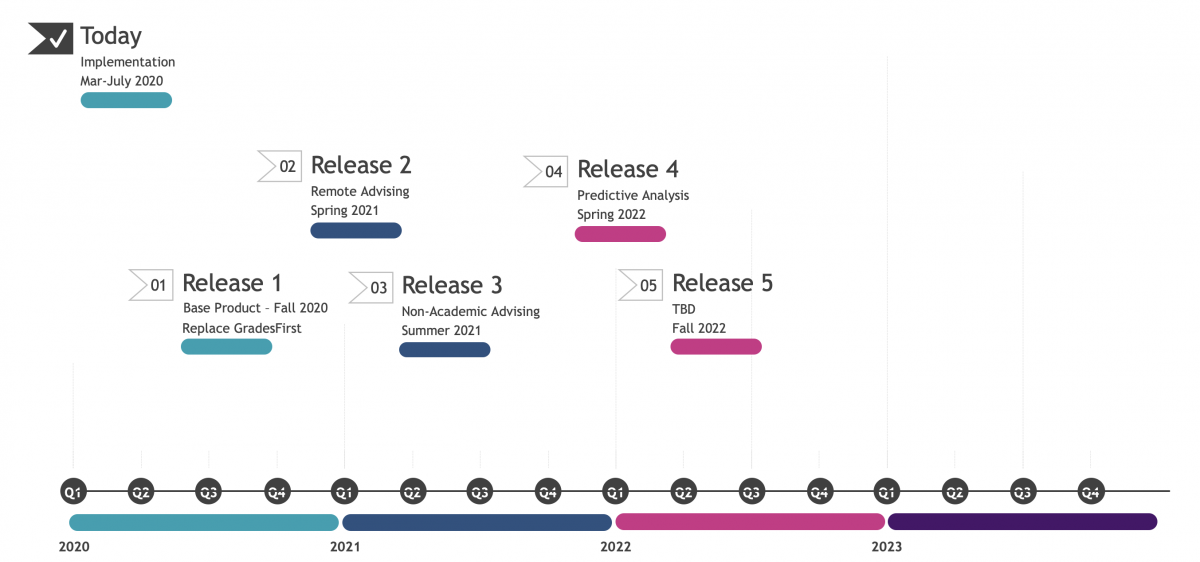 product roadmap